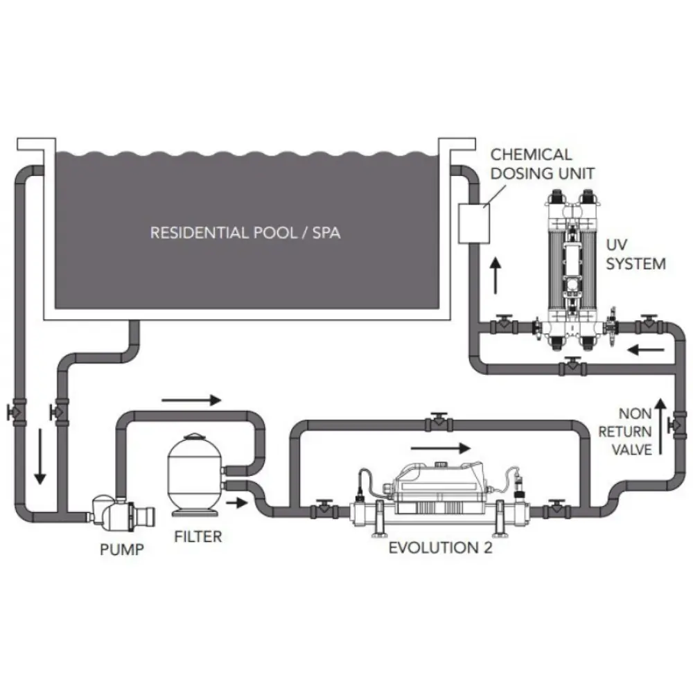 Elecro Evolution 2 Elektrikli Havuz Isıtıcısı - 6 kW (Mono/Tri) 3