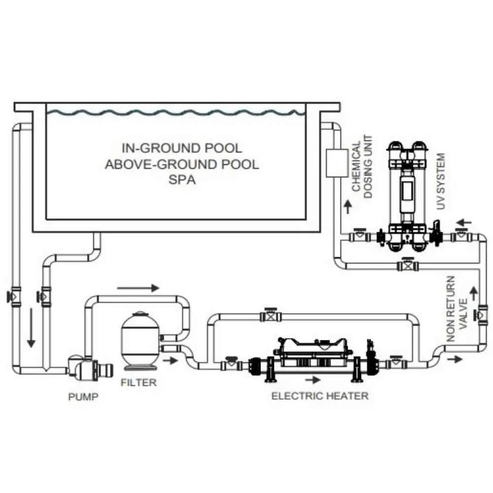 Elecro Flowline 2 Elektrikli Havuz Isıtıcısı - 24 kW (Trifaze) 4